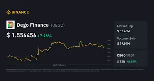 Dego Finance